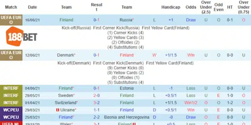 Kèo Kick Off Là Gì? Cách Chốt Kèo Kick Off Hiệu Quả Kinh nghiệm chốt kèo kick off là gì được nhiều tay chơi quan tâm.